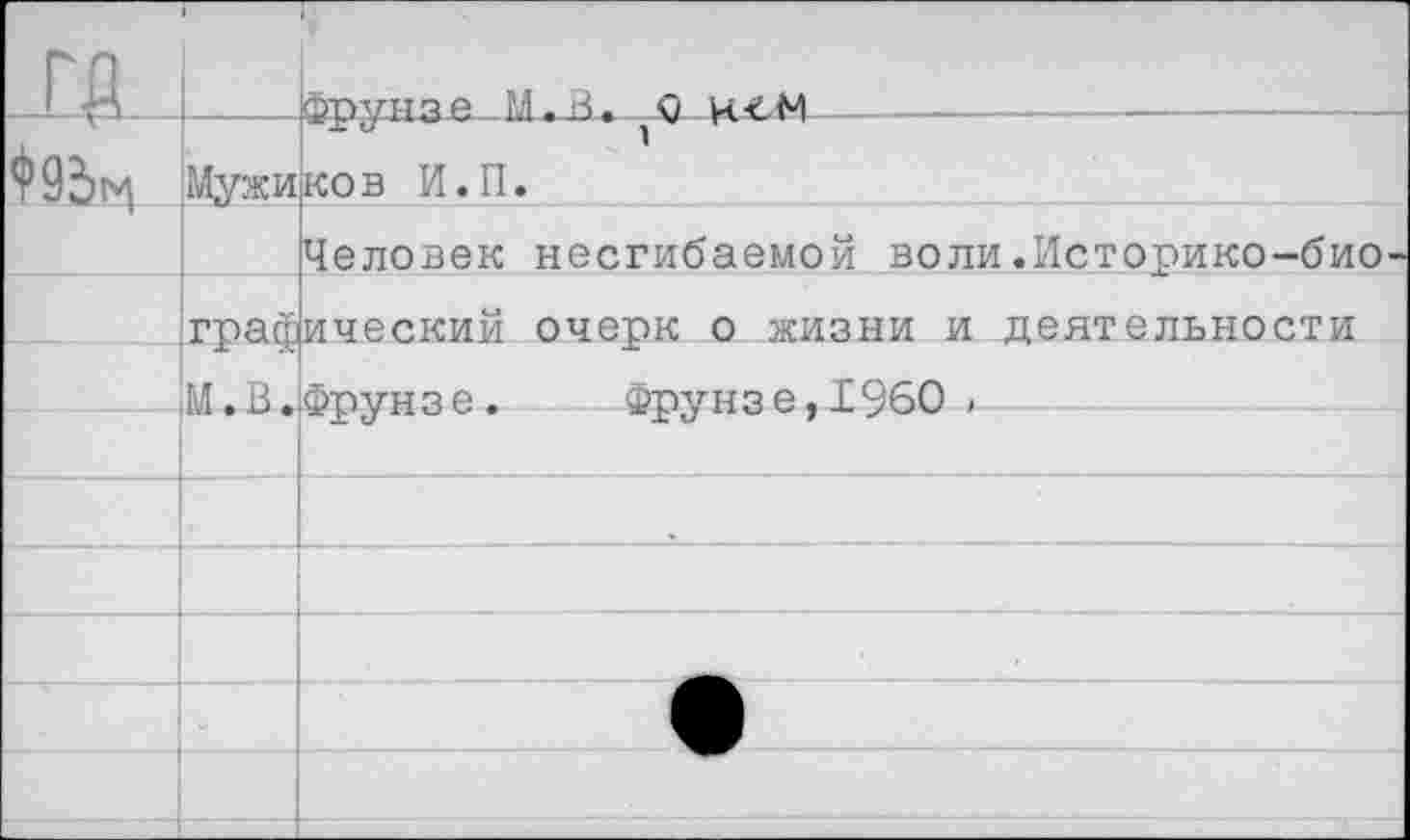 ﻿_гд		Фходнзе М.15. С и<м		
*9^	Мужи	ков И.П.
		Человек несгибаемой воли.Историко-био-
	граф М. В.	ический очерк о жизни и деятельности Фрунзе.	Фрунзе,1960 «
		
		
		
		
		
		